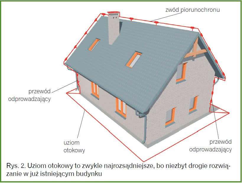 Uziom otokowy