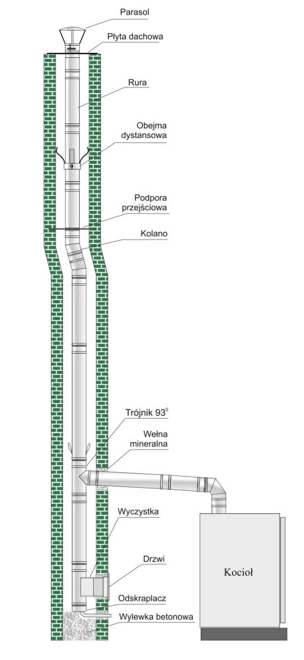 SPUż - jednościenny wkład kominowy z blachy żaroodpornej 